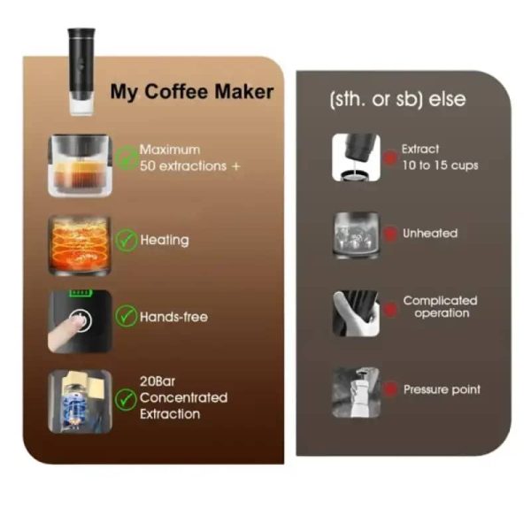 One Two Cups Mesin Kopi Capsule 3in1 Compatible for Nespresso Dolce - KF-JN-02 Pro2.0