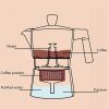ginee_20260528171429556_5478939259.jpg One Two Cups Moka Pot Teko Kopi Espresso Coffee Maker Stovetop - PL-315