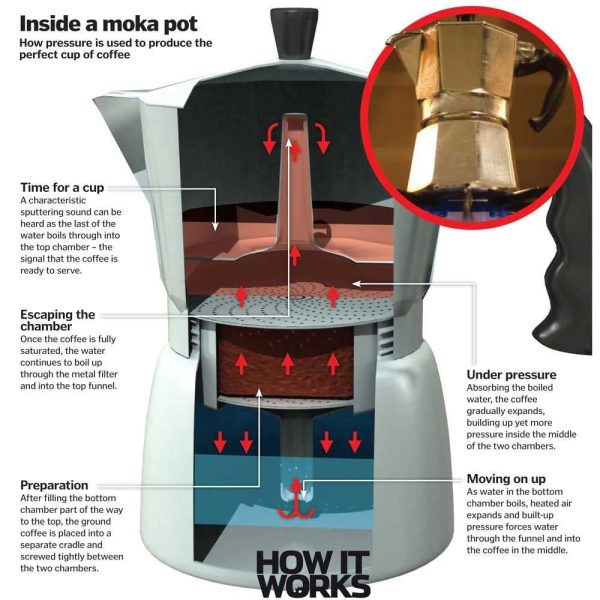 ginee_20260714150015678_3773685797.jpeg One Two Cups Moka Pot Teko Kopi Espresso Coffee Maker Stovetop 6 Cup 300ml- L10