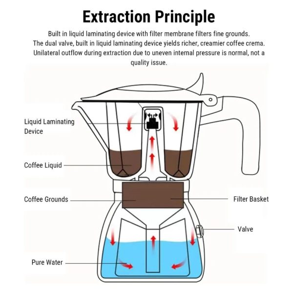 One Two Cups Moka Pot Teko Kopi Espresso Coffee Maker 2 Cup 100ml - L30